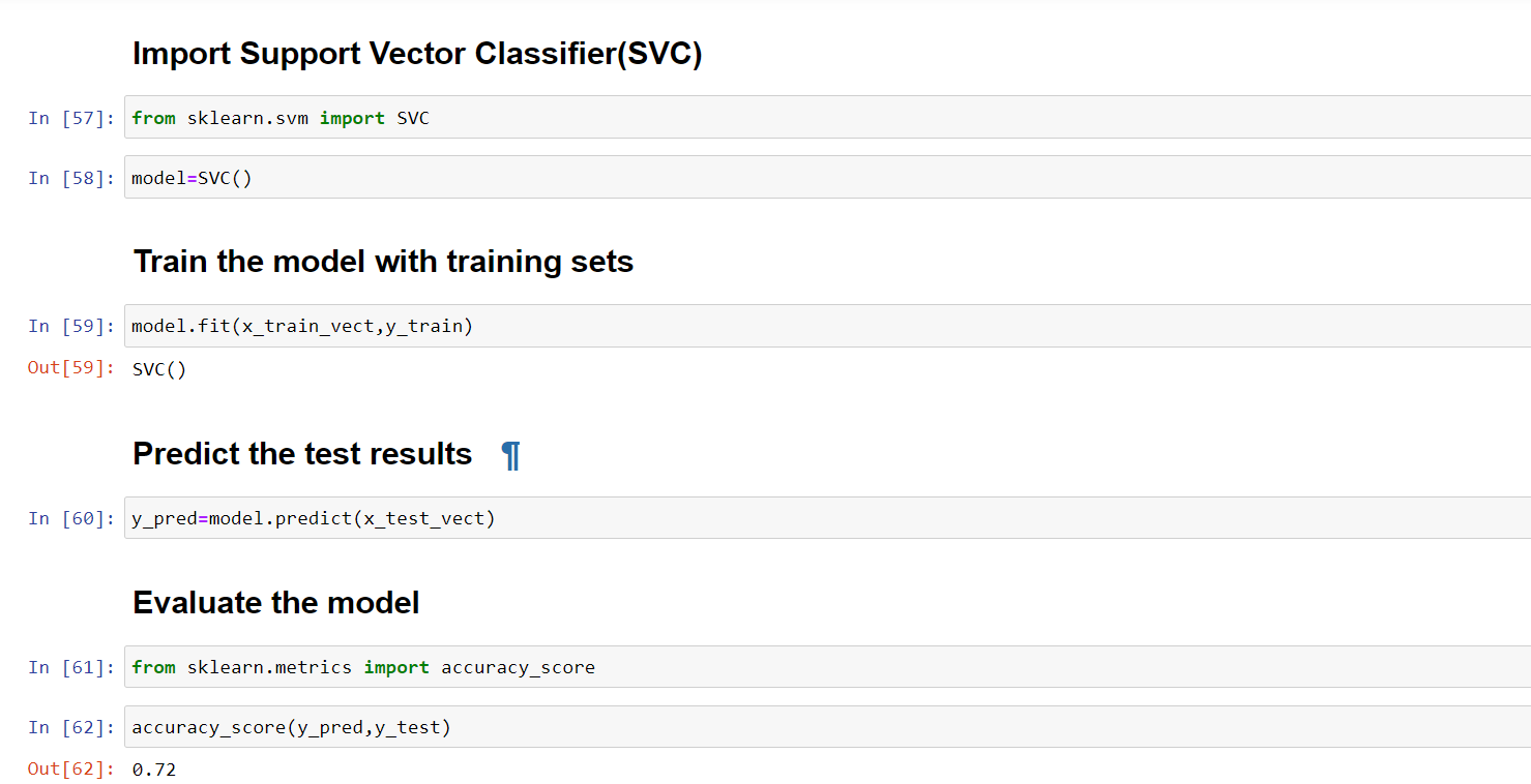 Machine Learning Algorithms - Analytics Vidhya