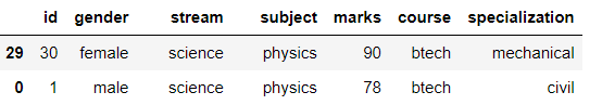 sample data