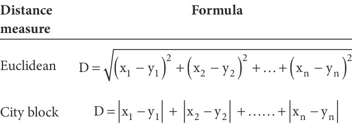 distance measures