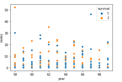 Scatter-Plot