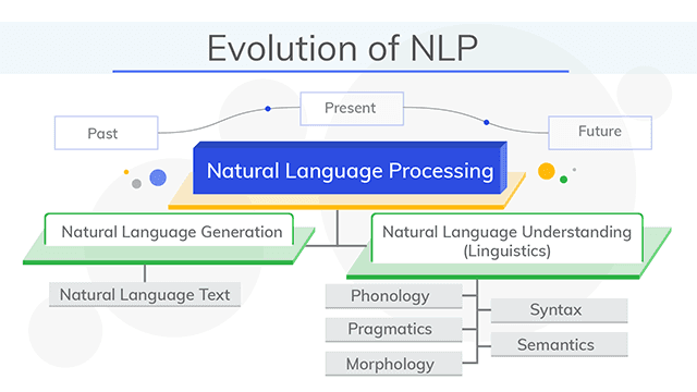 Evolution of NLP