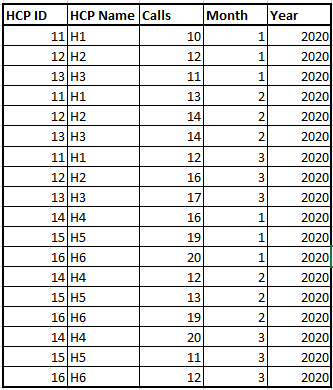 Promotional Response Curve sample call data