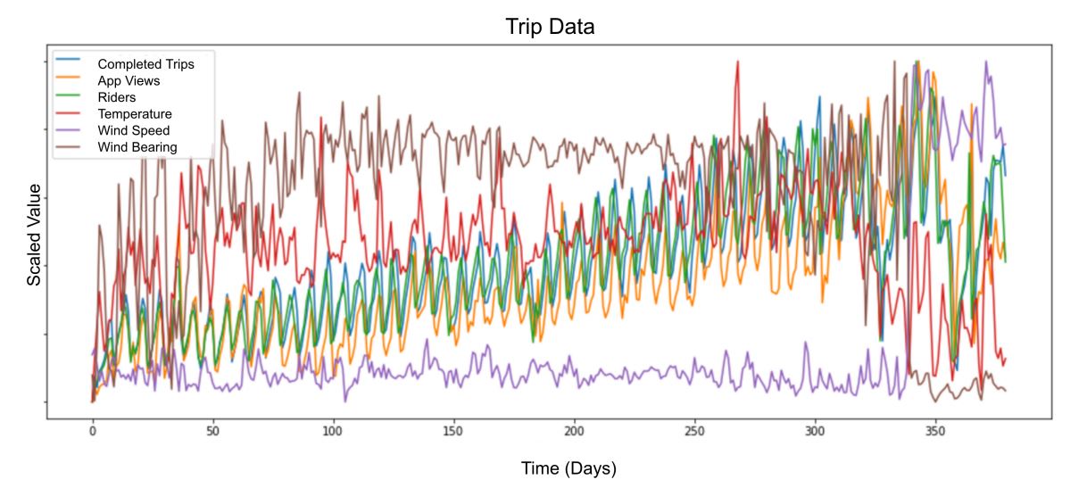 trip data 