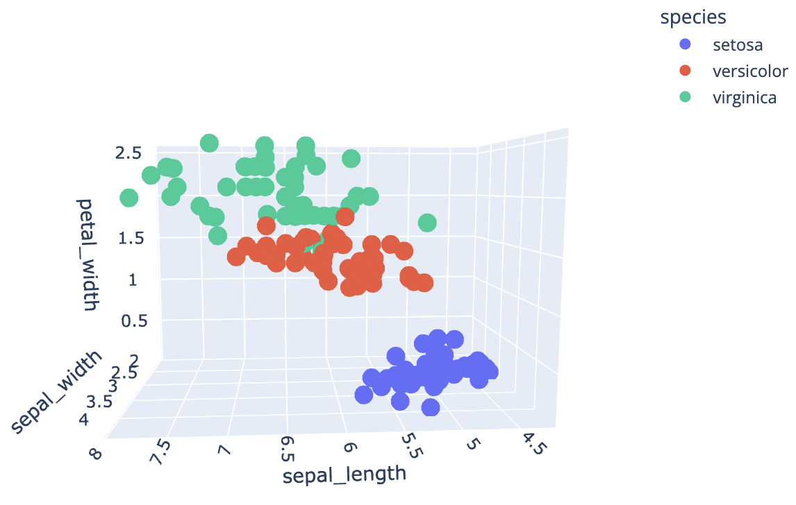 Fundamentals of Exploratory Data Analysis with Python Implementation