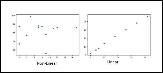 Effective Data Visualization Techniques in Data Science Using Python