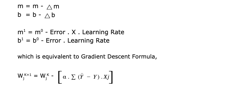 update rule | Gradient descent algorithm