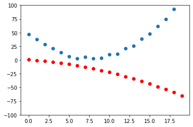 Gradient Descent - Gradient descent - Product Manager's Artificial  Intelligence Learning Library