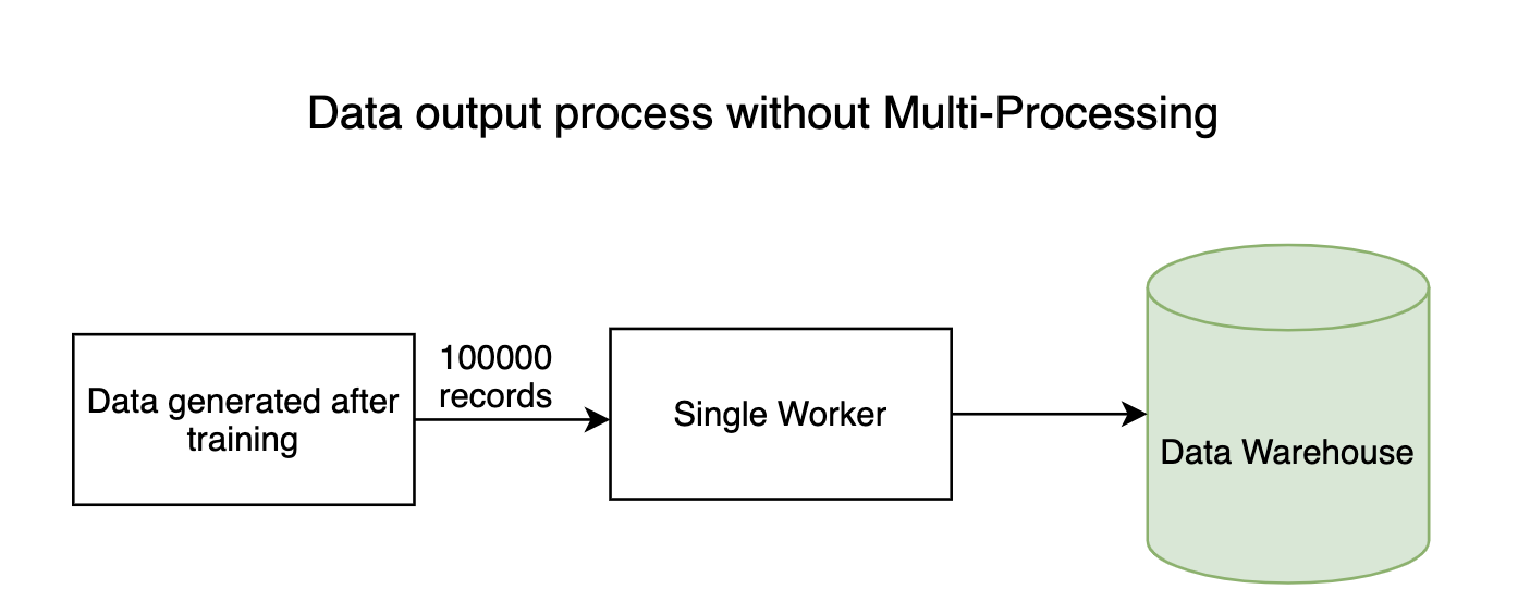 No Multi-processing