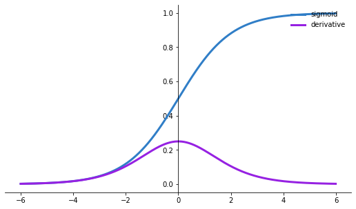 activation function in machine learning