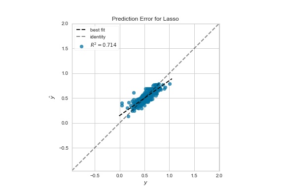 visualizing prediction