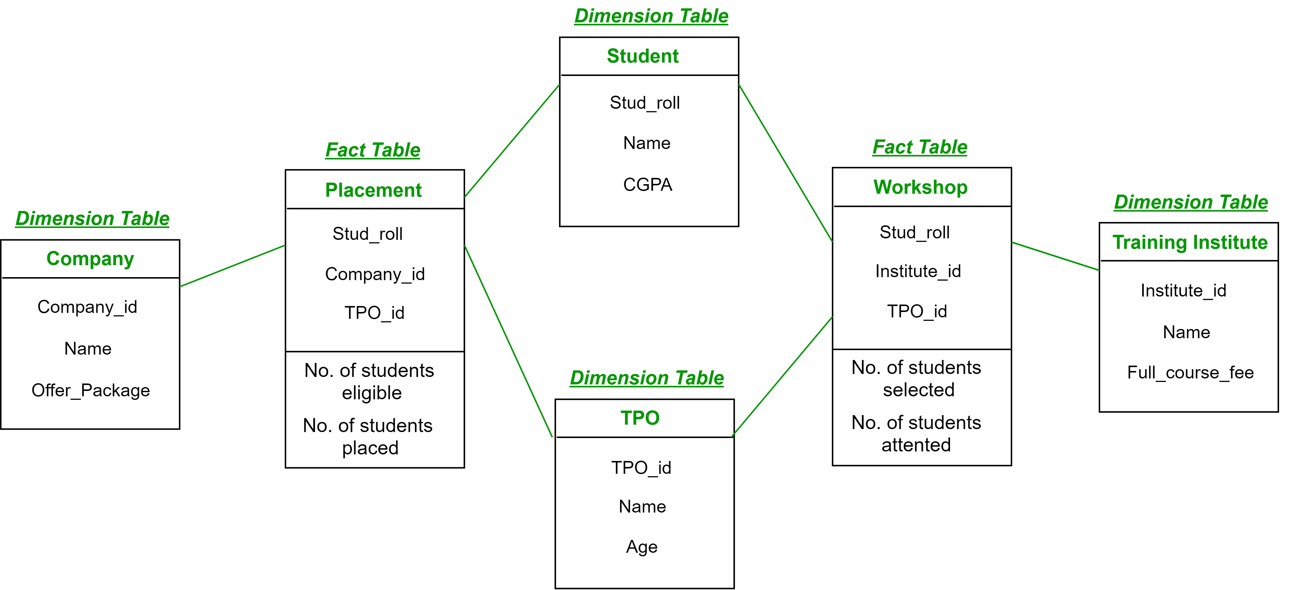 what-are-schemas-in-data-warehouse-modeling-analytics-vidhya