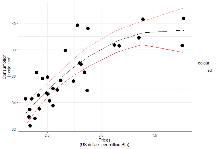 scatter plot regression