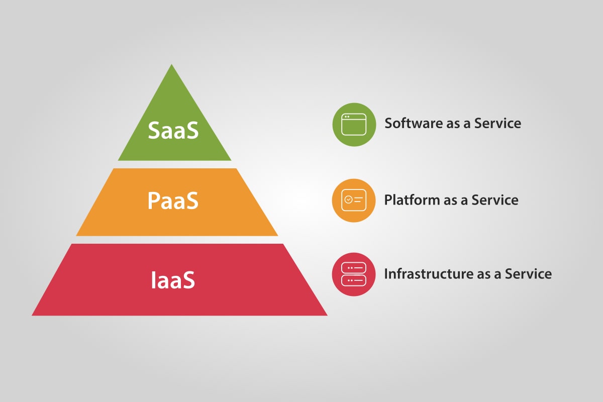 Different Types of Cloudbased Services  Analytics Vidhya