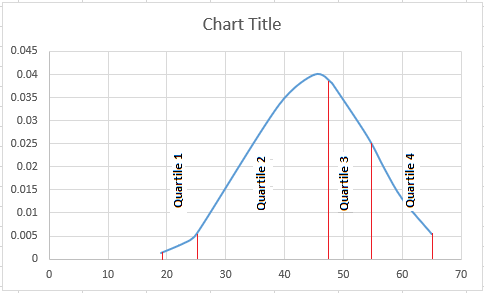 chart title