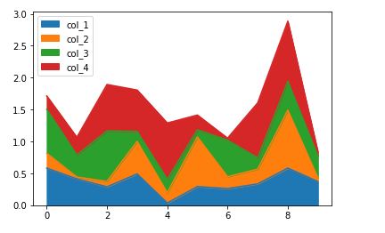 area plot