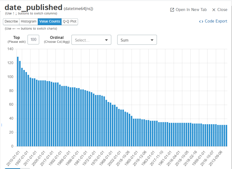 Exploring Pandas DataFrame With D-Tale - Analytics Vidhya