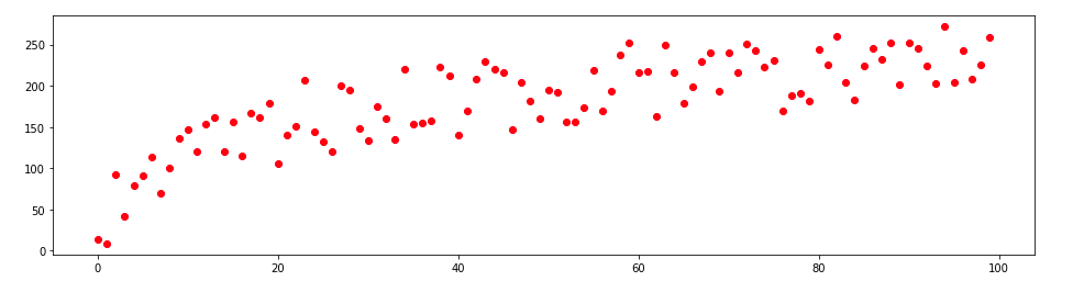 points and random noise