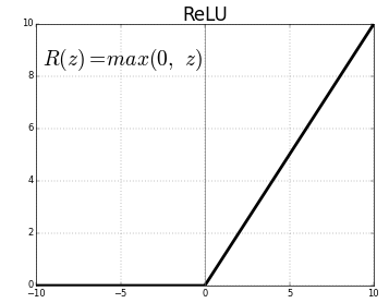 Activation function