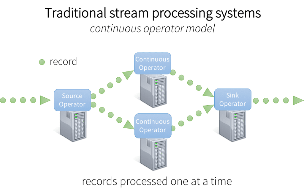 Spark Streaming