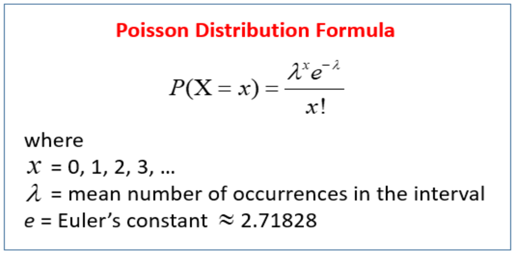 Poisson Distribution Formula