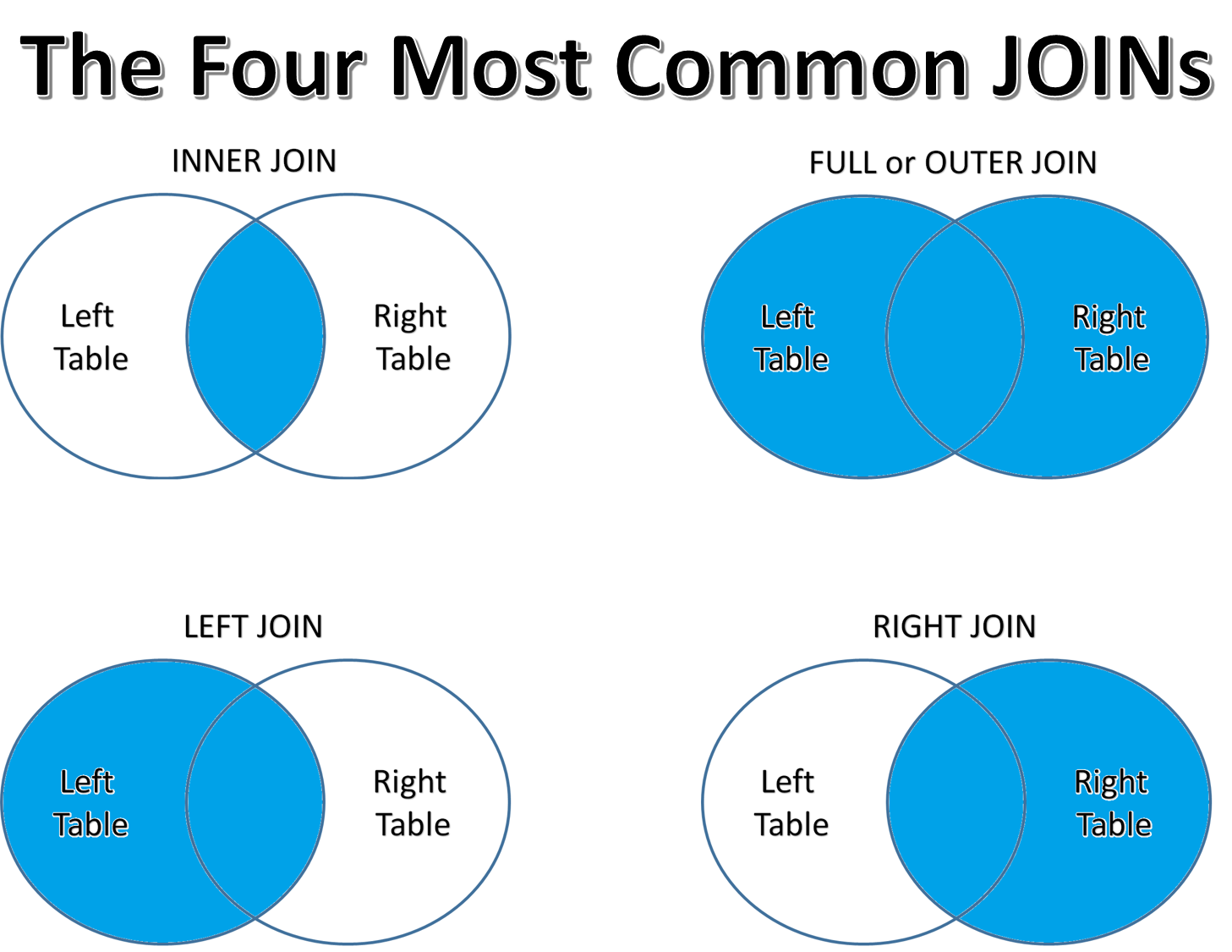 how-to-rearrange-columns-in-pivot-table-brokeasshome