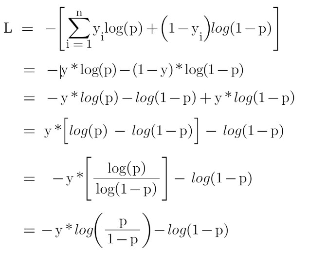 function of loss | Gradient Boosting Algorithm