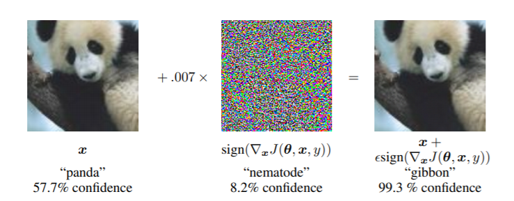 misguiding deep learning neural network