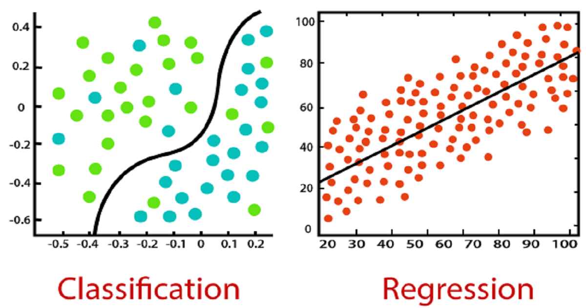 Supervised Learning machine learning basics