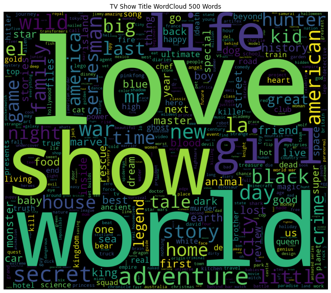 TV Shows Analysis wordcloud 2
