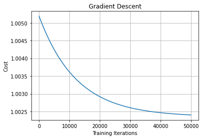 gradient descent plot