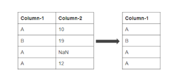 Dealing with Missing values | Delete coloumn