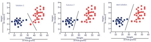 ml-classification