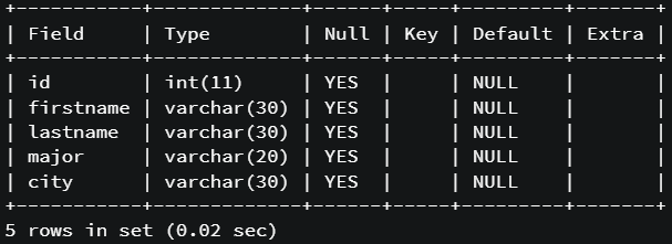 Alter | SQL Queries