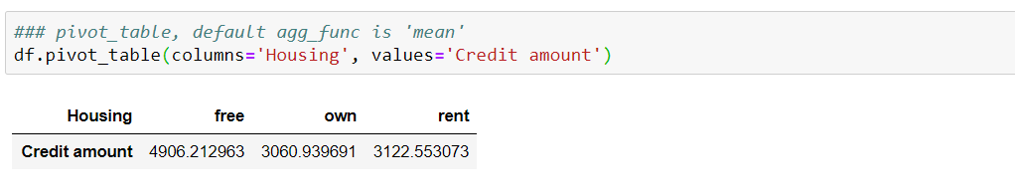 pivot table