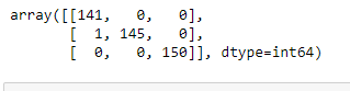 confusion matrix