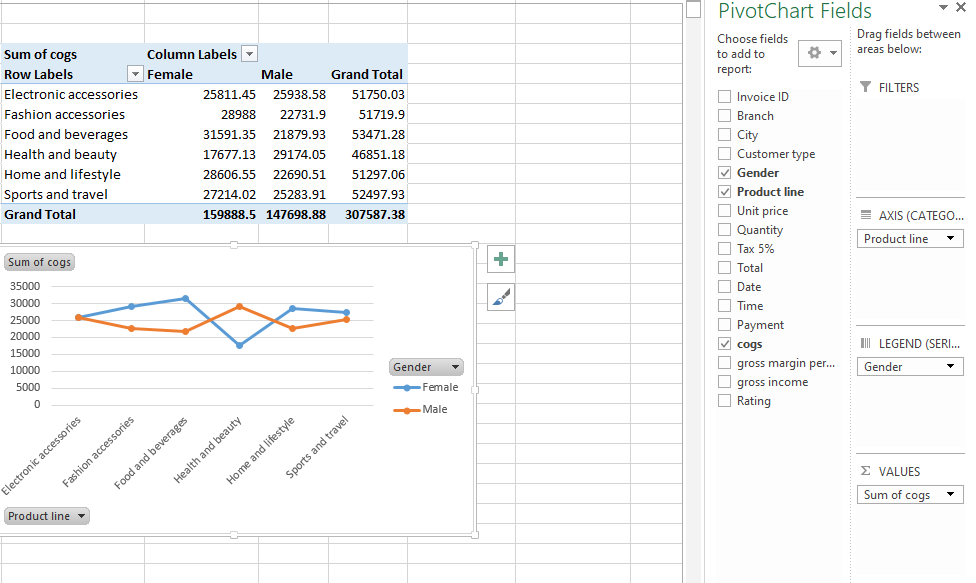 excel pivot chart fields