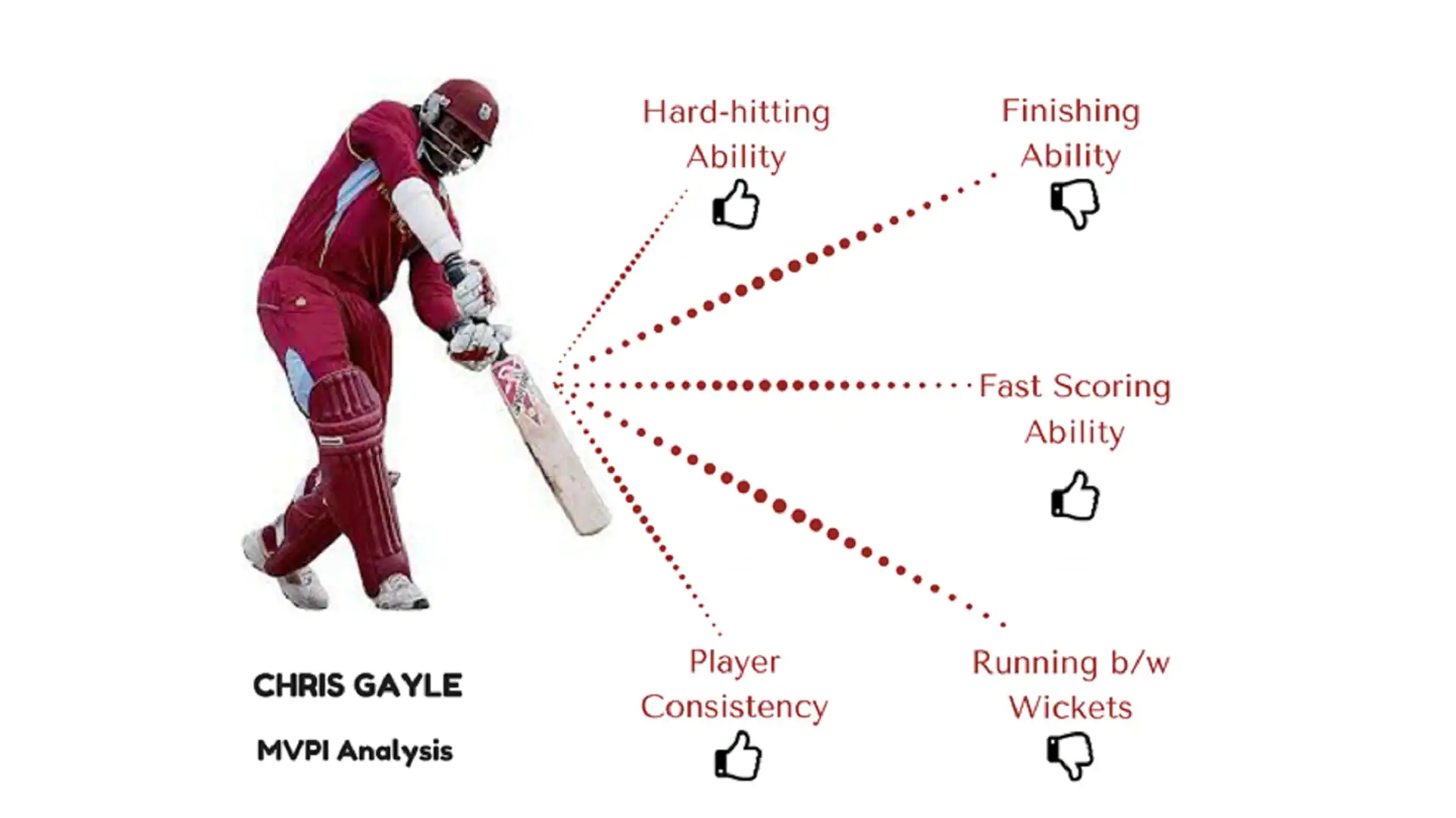 Data Science behind IPL | Understand how Data is Leveraged in IPL