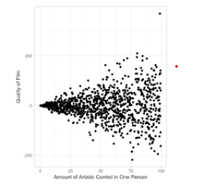 Heteroscedasticity