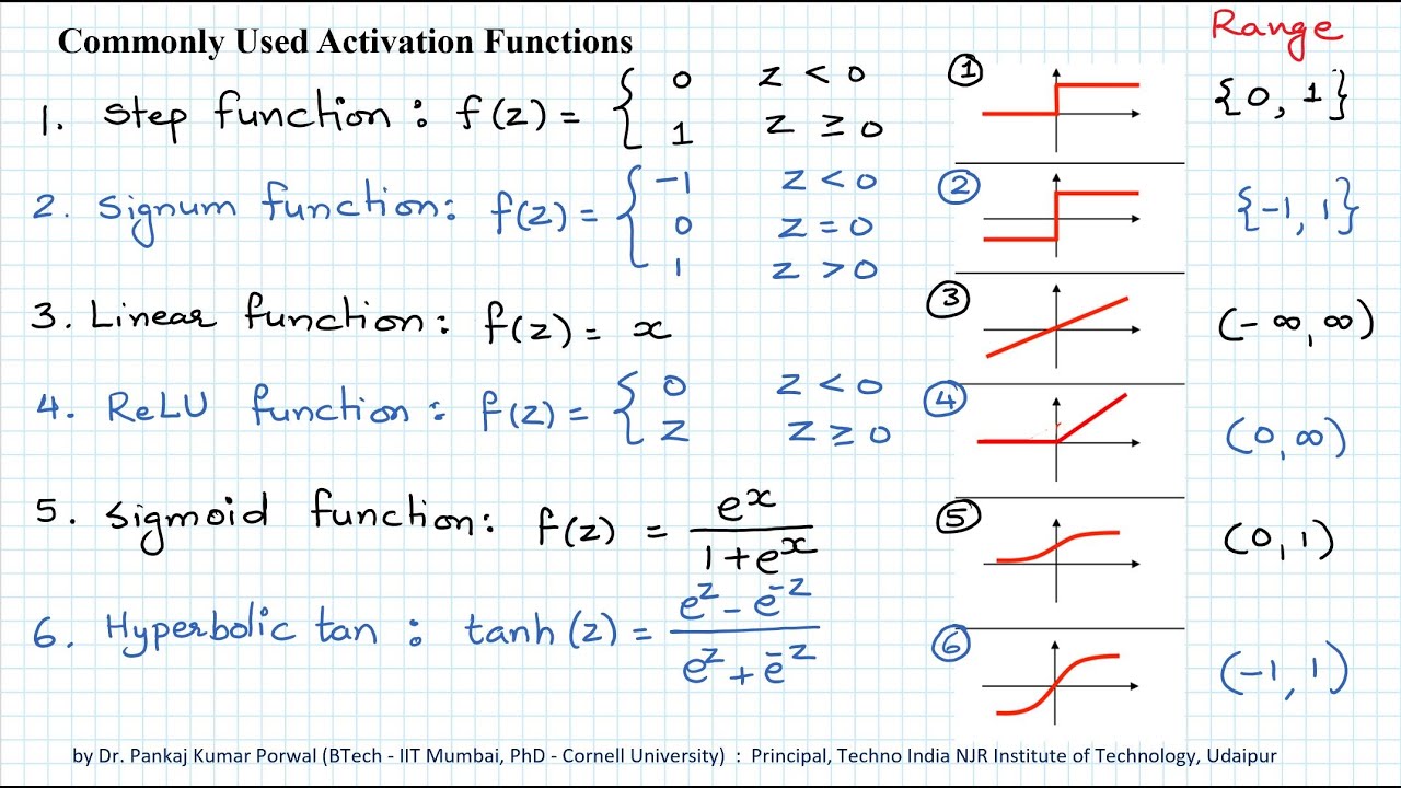 Activation Function And Its Types Which One Is Better - vrogue.co