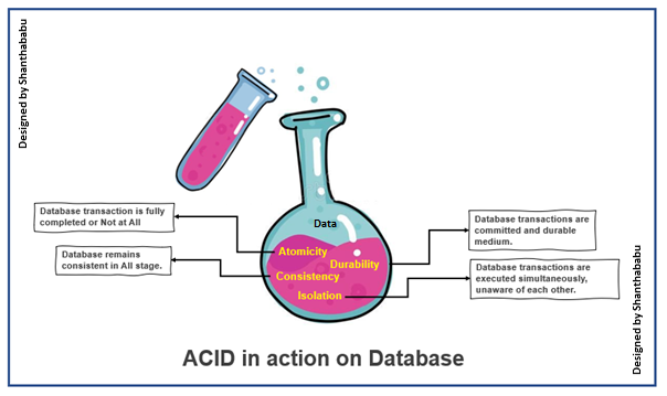 ACID vs. BASE: Comparison of Database Transaction Models