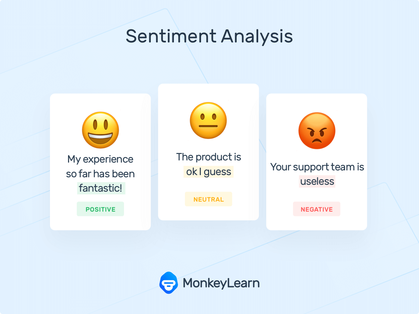  Sentiment Analysis using BERT