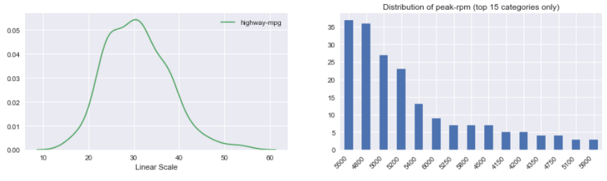 Histogram of continuous variable