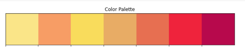 How To Build A Treemap In 3 Ways Using Python - Analytics Vidhya