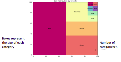 treemap