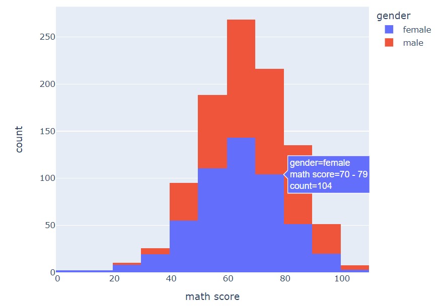 Plotly Library | Interactive Plots In Python With Plotly: A Complete Guide