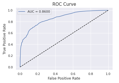 ROC Curve | Churn Prediction 