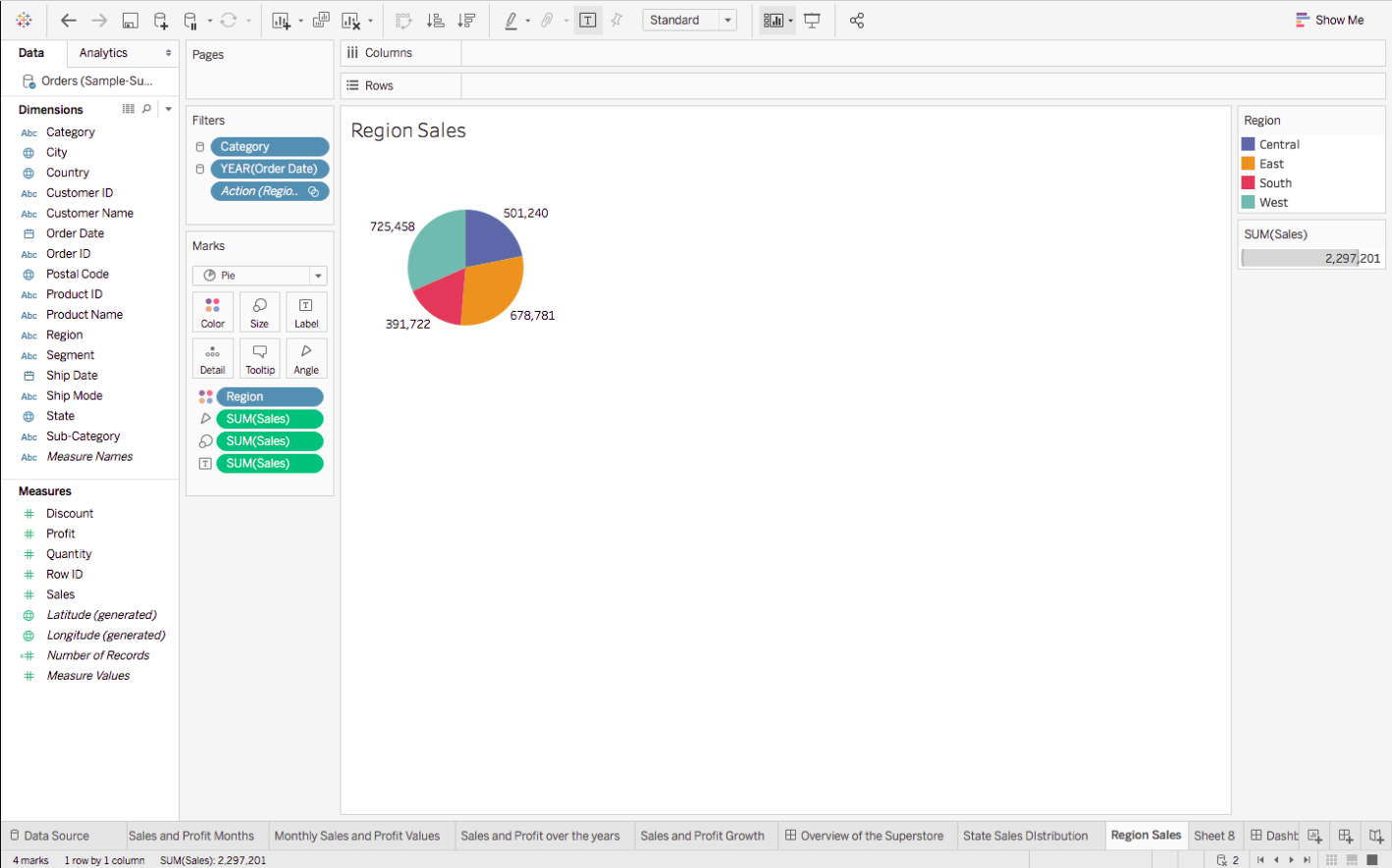 Pie Chart of Region Sales