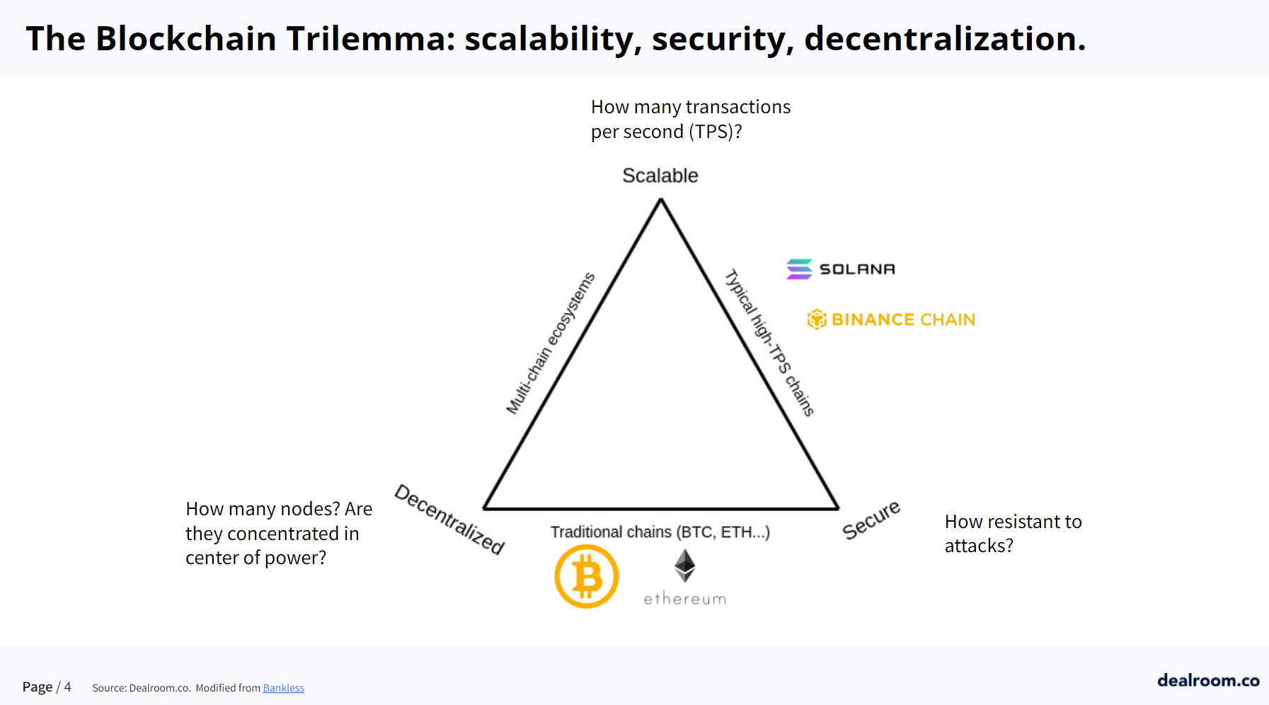 Blockchain's Trilemma