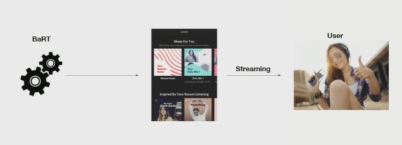 Spotify: Machine learning Bart