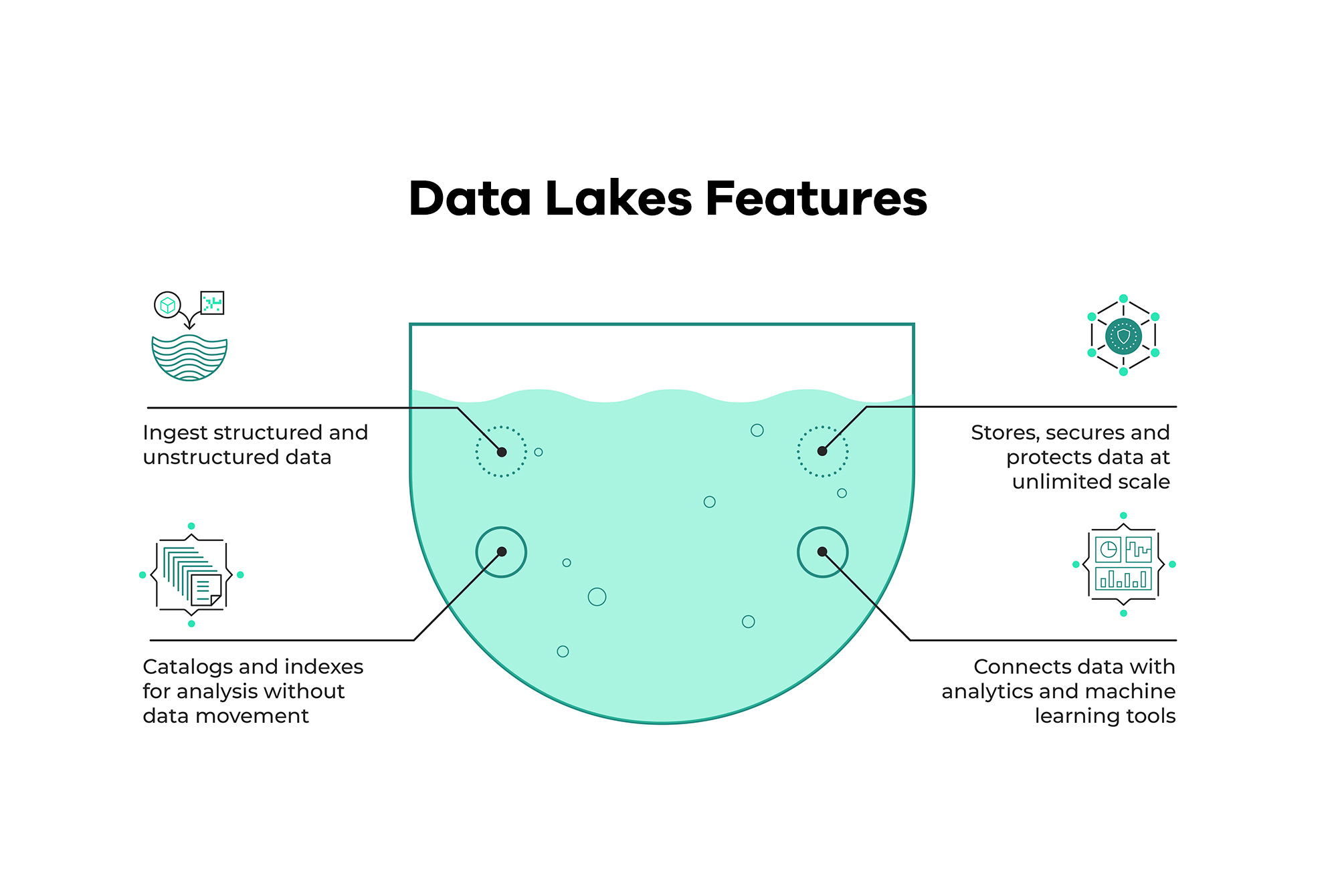 Data Lakes 